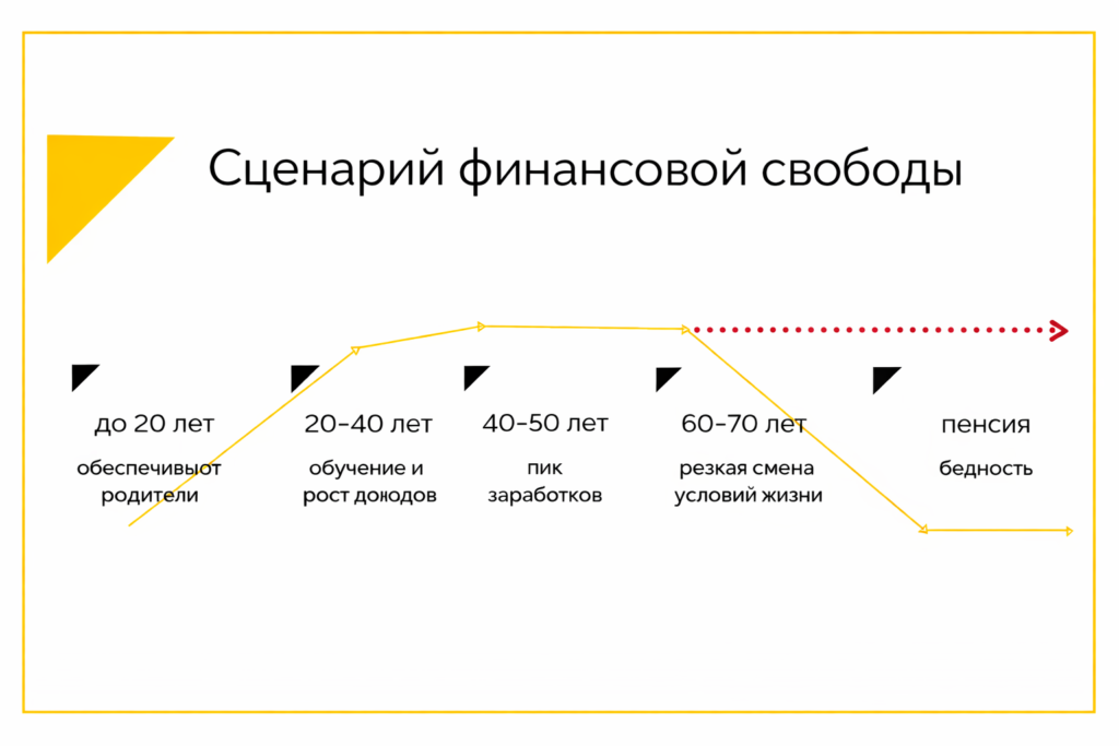 Первый шаг